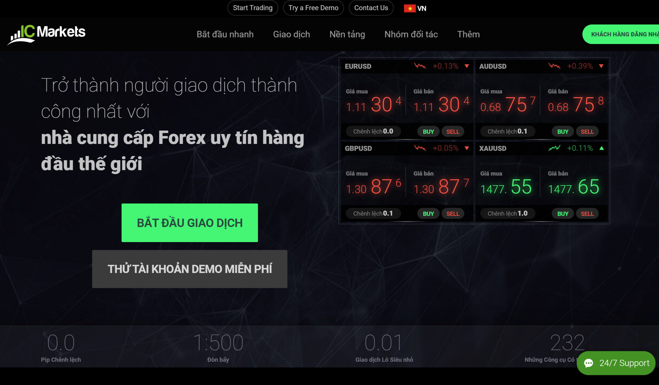 IC Markets Sàn giao dịch Forex (Ngoại hối) IC Markets uy tín nhất phí thấp nhất, spread chỉ từ 0.0 pip
