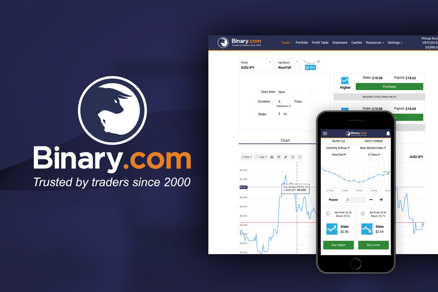 Thiết kế sàn binary option