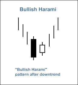 Mô Hình Nến bà bầu Bullish Harami là gì ? Đặc điểm nhận dạng và hướng dẫn giao dịch hiệu quả với mô hình Bullish Harami