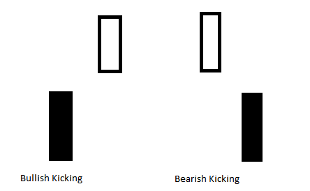 Mô Hình Nến Bullish Kicking Và Bearish Kicking là gì ? Hướng dẫn nhận biết và giao dịch với mô hình Bullish Kicking và Bearish Kicking
