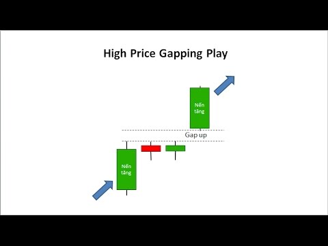 Mô hình nến High Price Gapping Play là gì ? Đặc điểm và ý nghĩa mô hình nến High Price Gapping Play.
