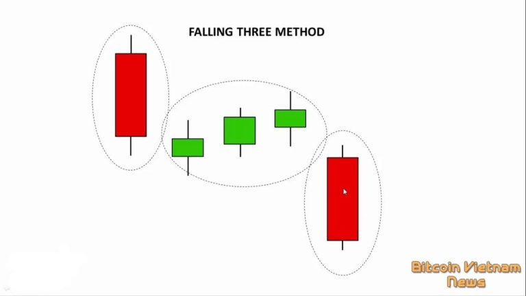 Hướng dẫn giao dịch hiệu quả với mô hình tăng giá ba bước và giảm giá ba bước – Rising Three Methods và Falling Three Methods