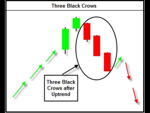 Mô Hình Nến Three Black Crows – Ba Con Quạ Đen. Hướng dẫn chi tiết giao dịch với mô hình ba con quạ đen hiệu quả nhất