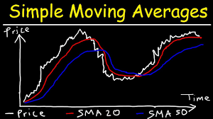 Đường Trung bình động giản đơn - SMA (Simple Moving Average) là gì?