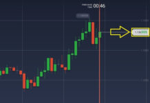 Hạn chế khi chơi sàn quyền chọn nhị phân IQ Option tại Việt Nam Hạn chế khi chơi sàn quyền chọn nhị phân IQ Option tại Việt Nam