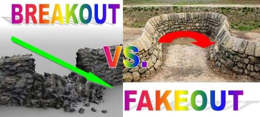 Breakout là gì? Fakeout là gì? Giao dịch Breakout là gì? Cách xác định Breakout và Fakeout khi giao dịch. Phân biệt “hàng xịn” Breakout và “hàng giả” Fakeout