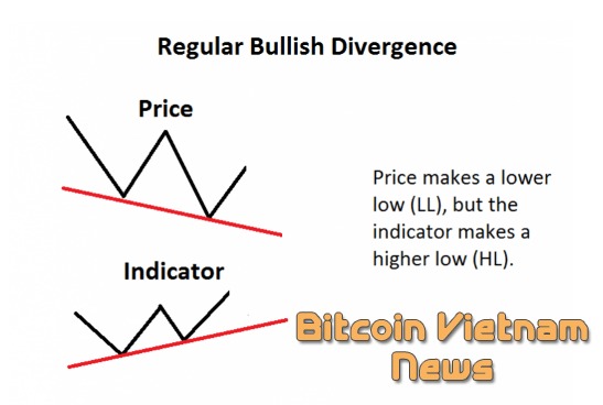 Phân kỳ Divergence là gì? Các dạng phân kỳ trong phân tích kỹ thuật trading. Dùng phân kỳ xác định đảo chiều xu hướng