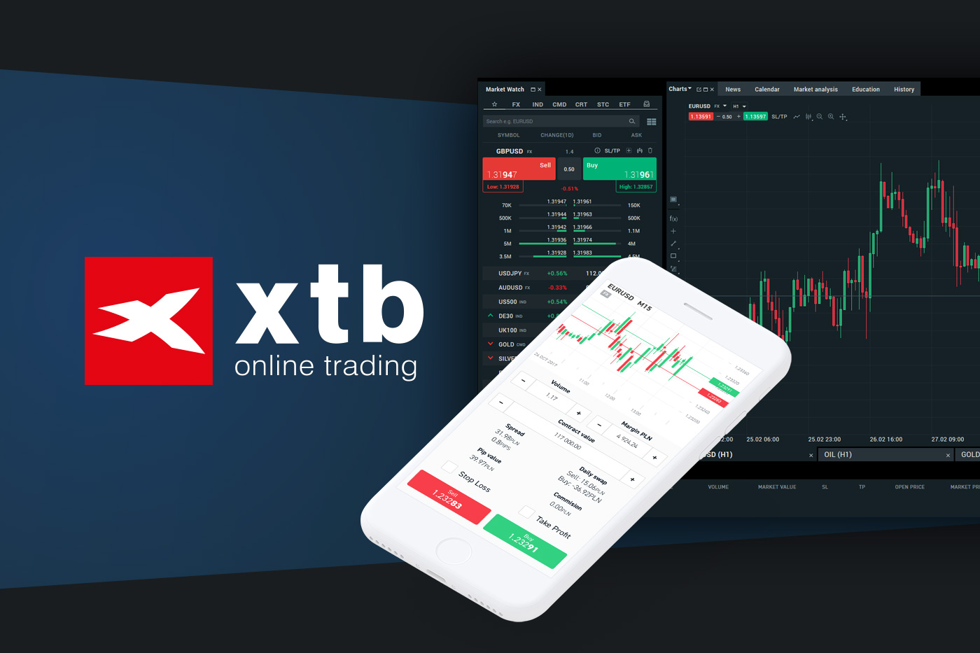 XTB Online Trading (XTB) Review 2021, Detailed review of XTB broker - Kiến Thức Trading - Đầu tư Forex, Chứng khoán, Coin Mới nhất