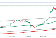 Cổ phiếu Twitter tăng 12% sau kế hoạch tăng gấp đôi doanh thu vào năm 2023