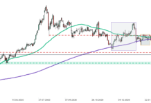 ? Vàng trên đà phục hồi
